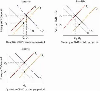Test Your Knowledge: Supply and Demand (1) Test Your Knowledge: Supply and Demand (1)