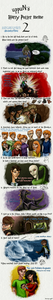 Which 'Harry Potter' Character Are You? Which 'Harry Potter' Character Are You?