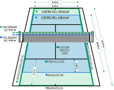 Test Your Knowledge: Tennis Court Dimensions Test Your Knowledge: Tennis Court Dimensions