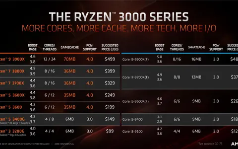 Test Your CPU Knowledge