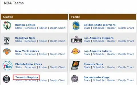 Test Your NBA Team Knowledge