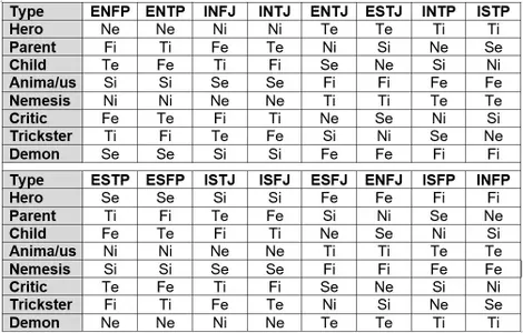 Cognitive Functions Personality Quiz Cognitive Functions Personality Quiz