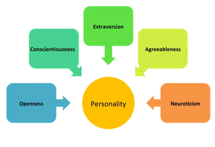 Work-Love Balancer Personality Quiz