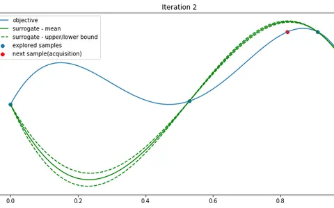Mastering Optimization Quiz Mastering Optimization Quiz