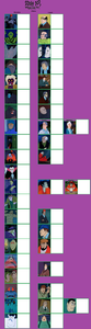 Which Scooby-Doo Character Are You? (2) Which Scooby-Doo Character Are You? (2)