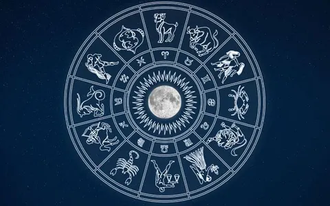 Can I guess your zodiac sign ?
