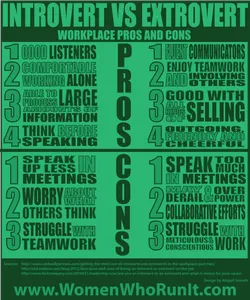 Introversion vs Extraversion Quiz Introversion vs Extraversion Quiz
