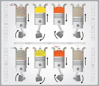 Diesel vs Gas Trucks Quiz Diesel vs Gas Trucks Quiz