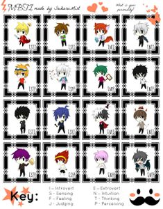 Which MBTI Personality Are You? Which MBTI Personality Are You?
