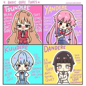 What kind of dere are you? What kind of dere are you?
