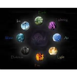 what element do you have?