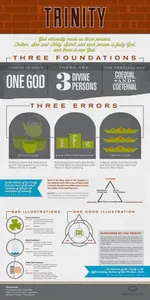 The Trinity Quiz (1)