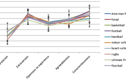 What's Your Athletic Personality? What's Your Athletic Personality?