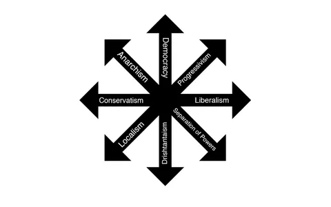 Political Philosophy Quiz (1) Political Philosophy Quiz (1)