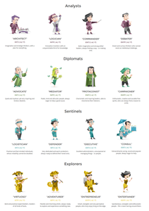 What's Your Fitness Girl Personality? What's Your Fitness Girl Personality?