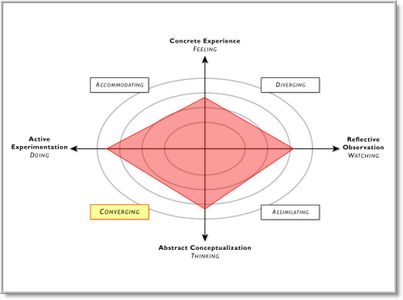 What's Your Education Style? What's Your Education Style?