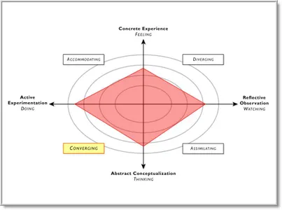 What's Your Education Style?