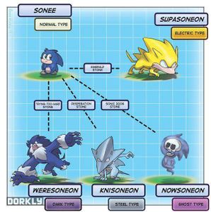 Opinions on Yo-Kai Watch? Personally I've been watching the show and it has a good idea but it seems like Pokémon mixed with ghost busters. Its not really that original in my opinion. Opinions on Yo-Kai Watch? Personally I've been watching the show and it has a good idea but it seems like Pokémon mixed with ghost busters. Its not really that original in my opinion.