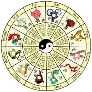 What is your sign of the zodiac? What is your sign of the zodiac?
