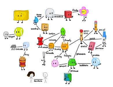favourite BFDI shipping? favourite BFDI shipping?