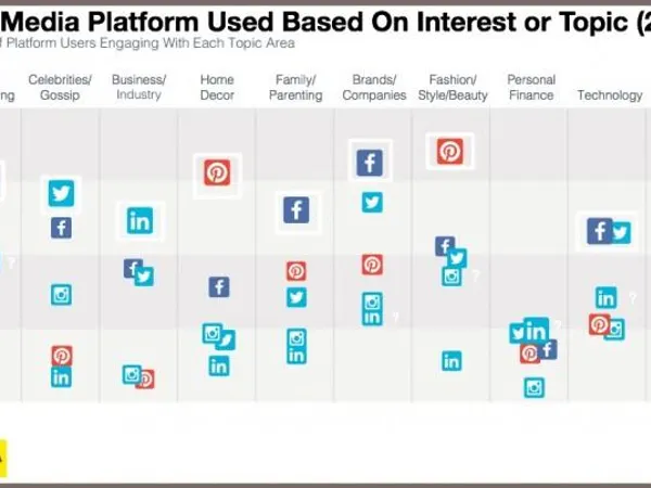 What is your go-to social media platform?