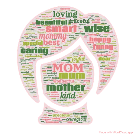 Pick a word that describes you best: