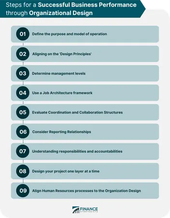When choosing a career path, which aspect do you focus on most?