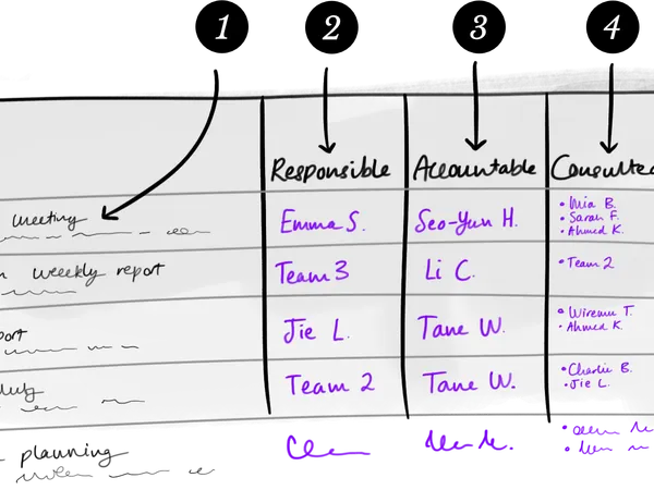 How do you approach new tasks?