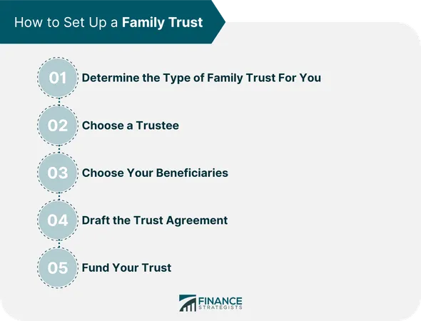 How do you approach trusting someone new in your life?