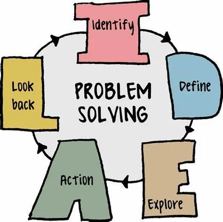 How do you approach solving a problem?