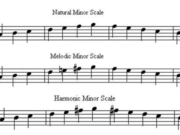 what notes are in the first measure