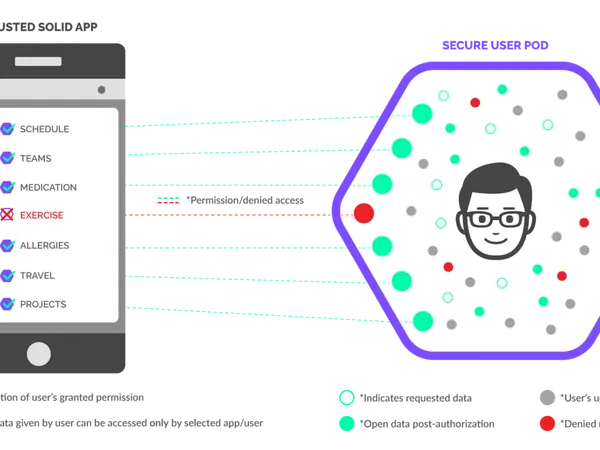 When it comes to sharing personal information, how open are you?