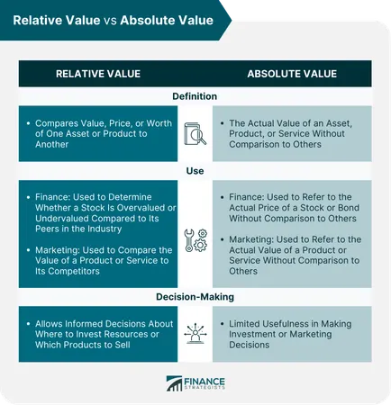 What do you value most in a teammate?