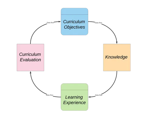 How do you approach new experiences?