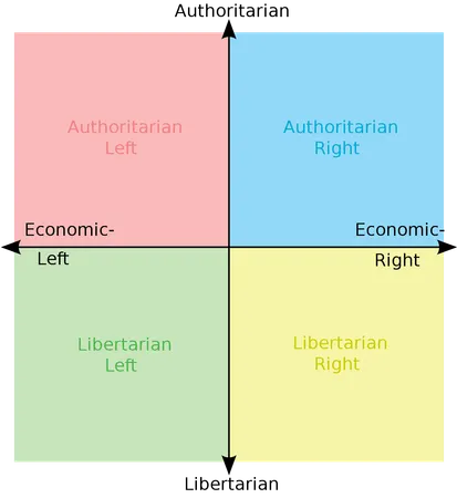 political compass