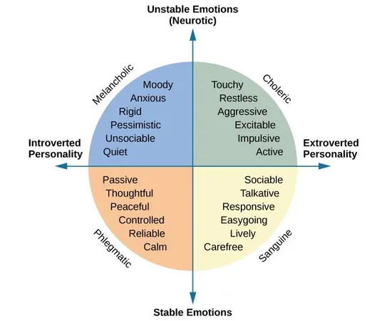 How do you approach character development?
