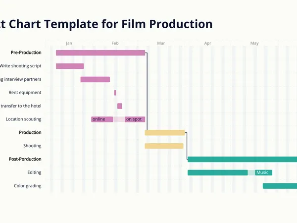 What do you value most in a film project?