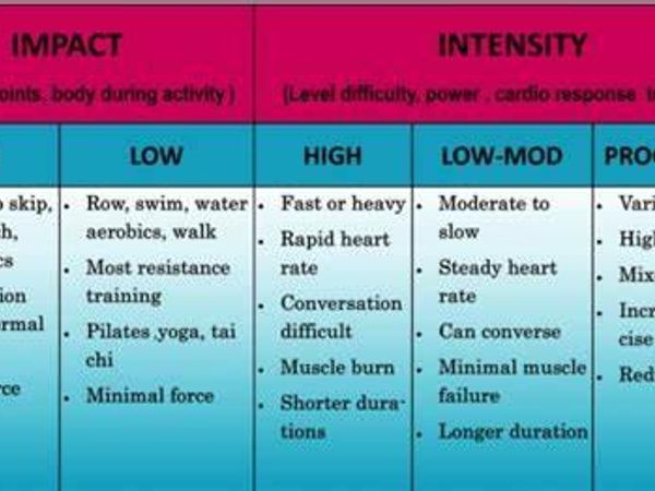 What is your favorite type of workout?