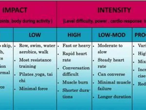 What is your favorite type of workout?
