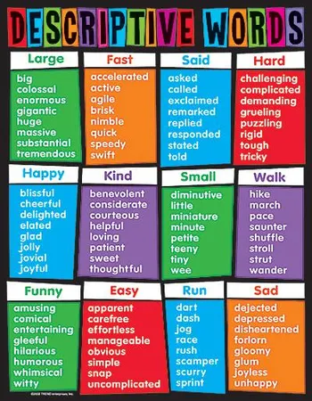 How do people describe you?