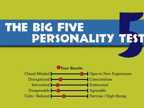 Do you think personality tests are accurate?
