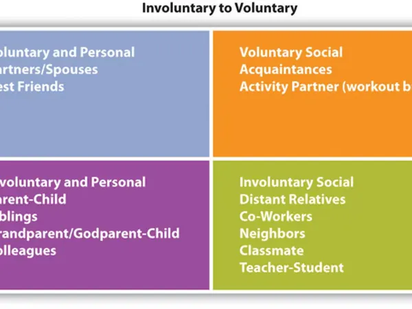 What's most important in a relationship?