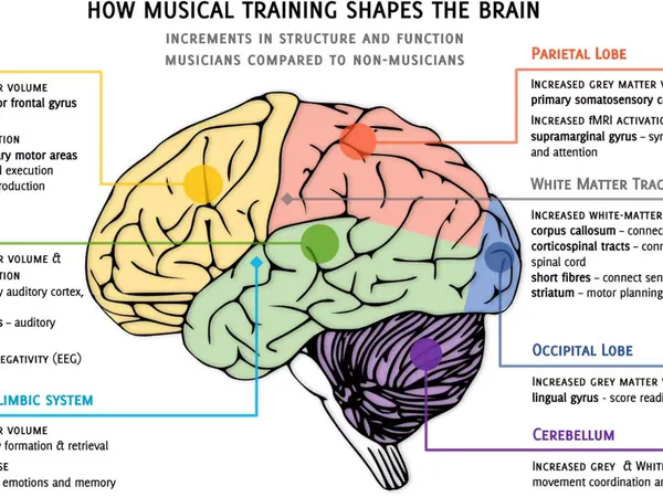 What do you consider your greatest strength as a musician?