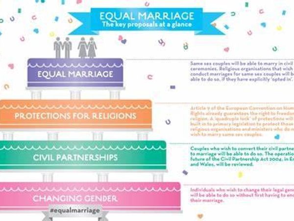 What is the biggest key to a successful marriage?
