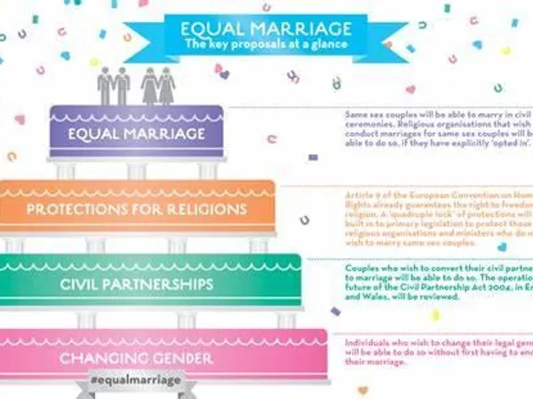 What is the biggest key to a successful marriage?
