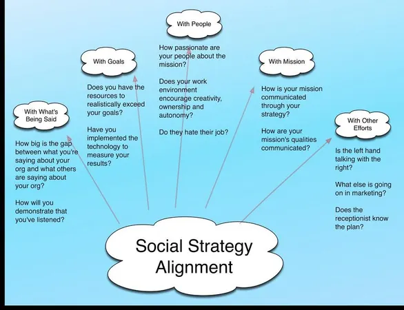 What type of social settings do you thrive in?