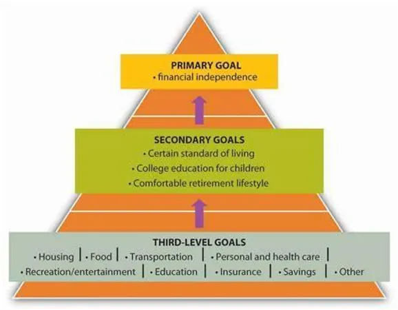 How often do you discuss financial goals?
