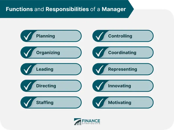 Your preferred work environment involves...