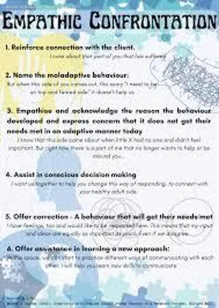 How do you feel about confrontation?