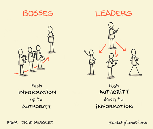 What is your reaction to authority?
